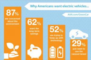 Green Car Guide 2017 Infographic 1